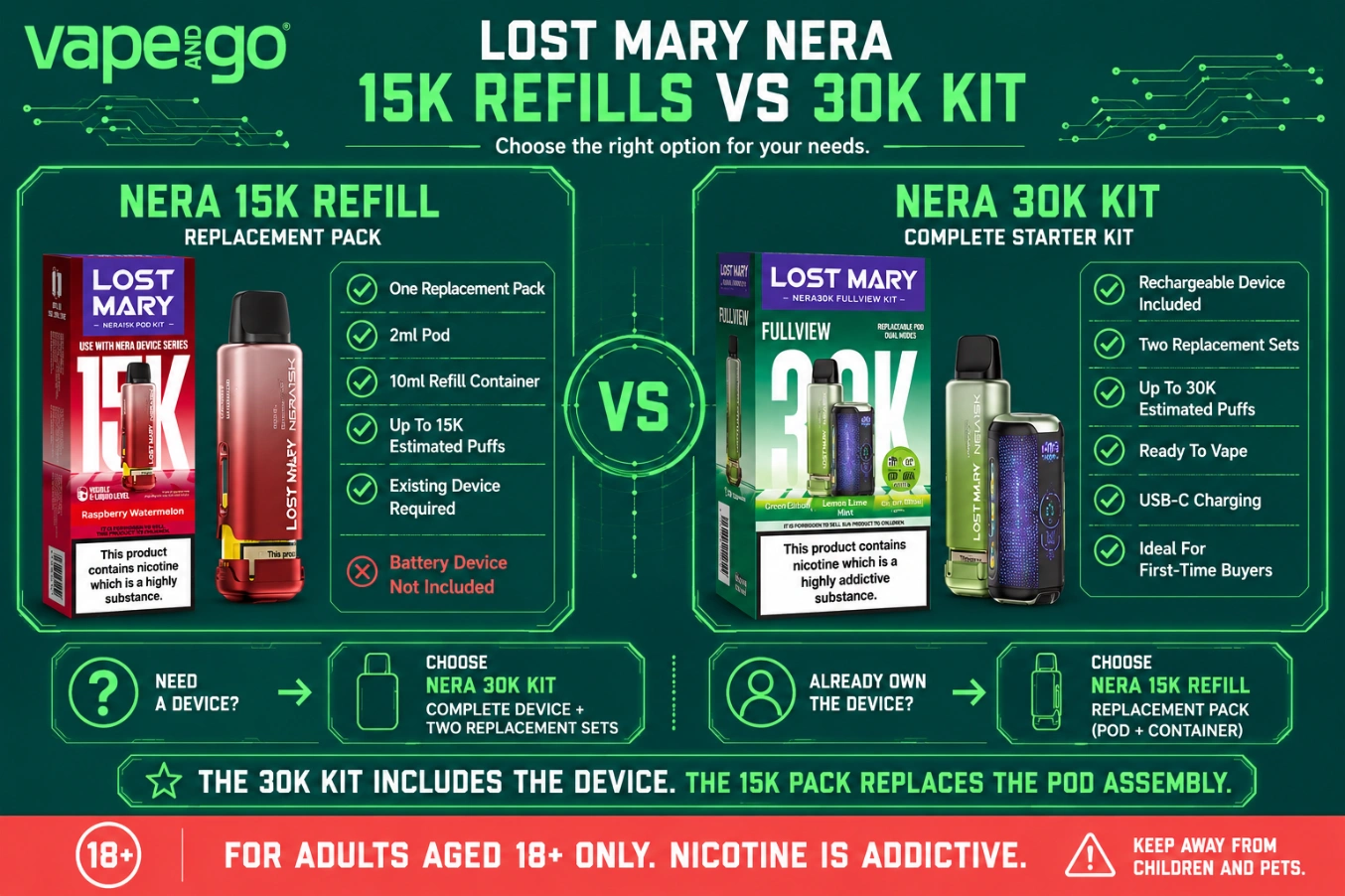 Lost Mary Nera Pods vs Kits