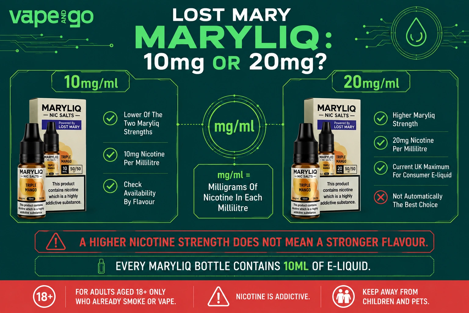 Lost Mary Maryliq