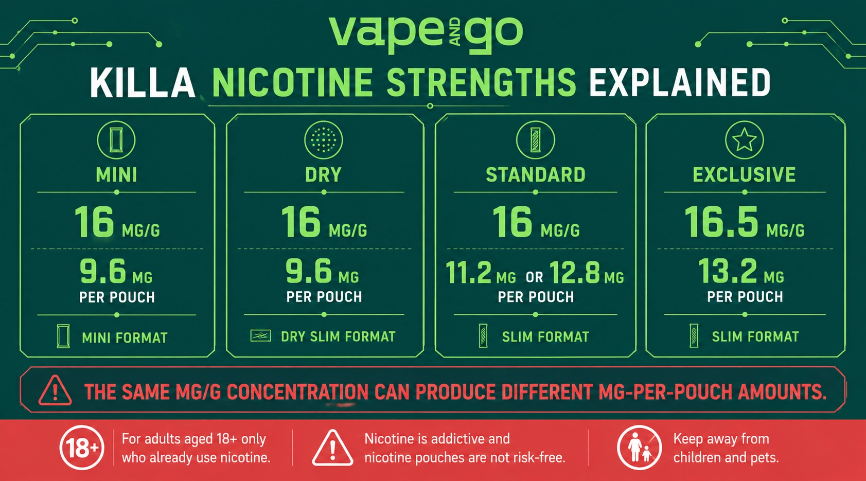 Killa Nicotine Pouches strengths