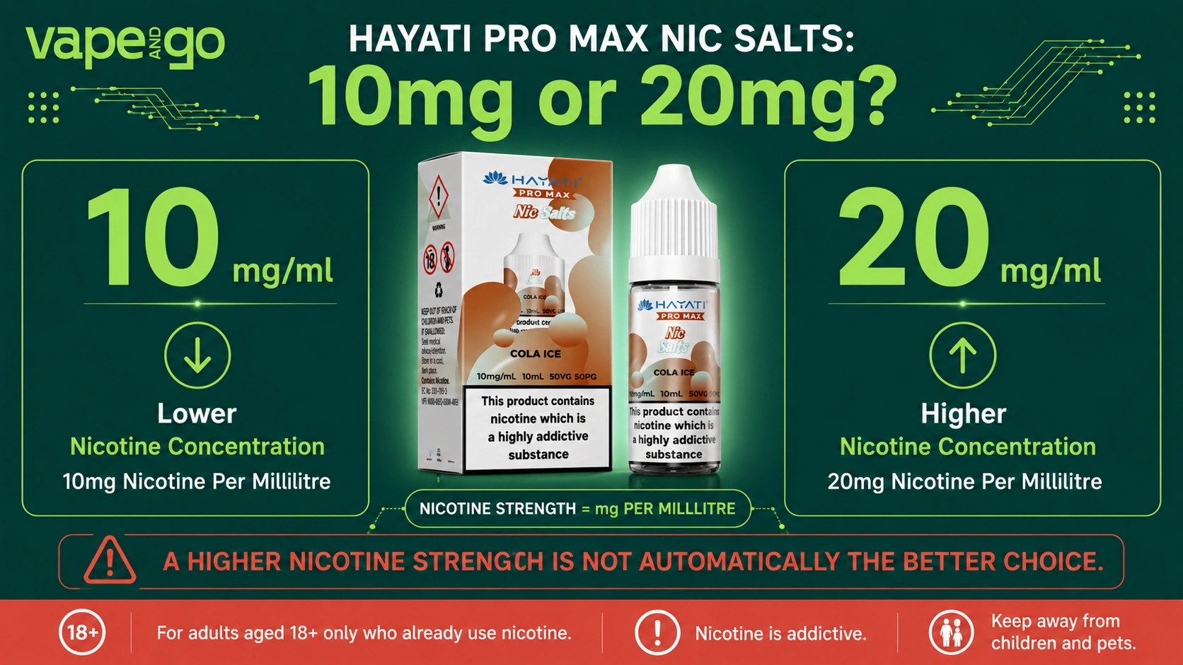 Hayati Pro Max nic salts strengths