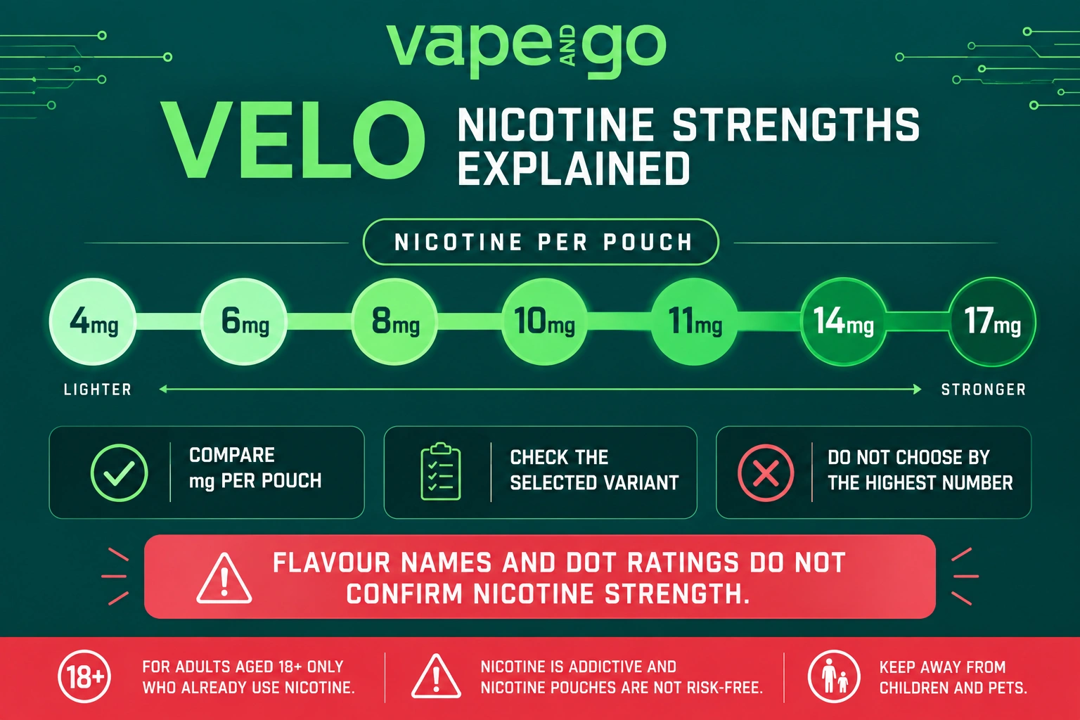 VELO Nicotine Pouches strengths