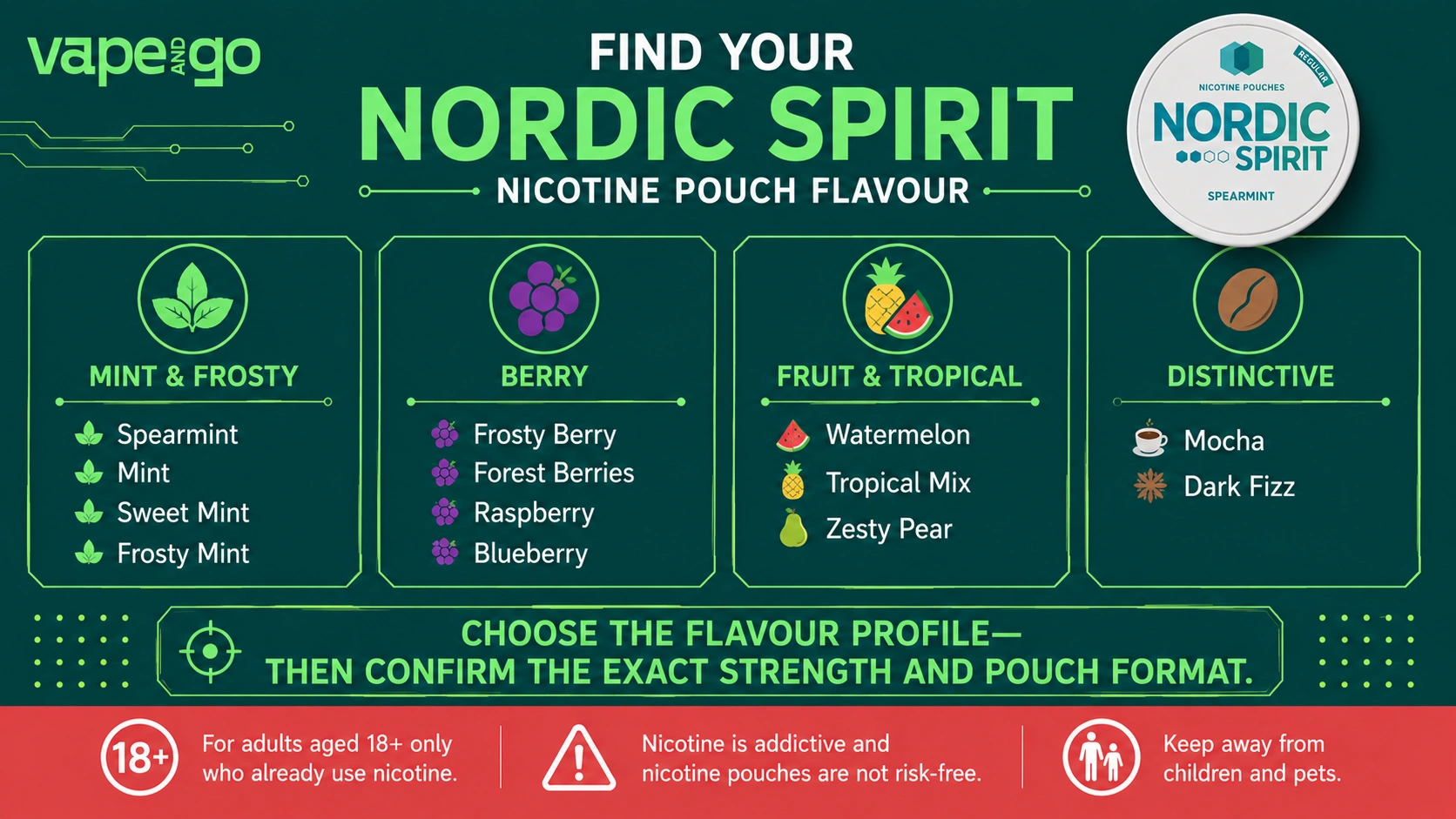 Nordic Spirit Nicotine Pouches flavours