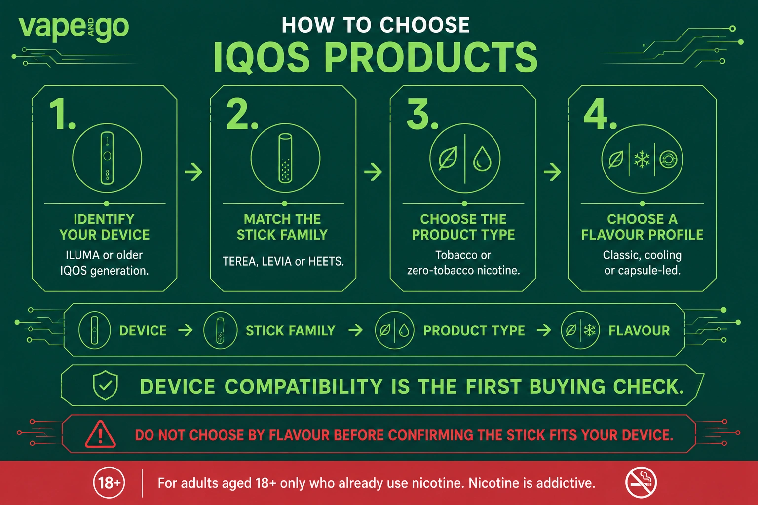 IQOS how to choose