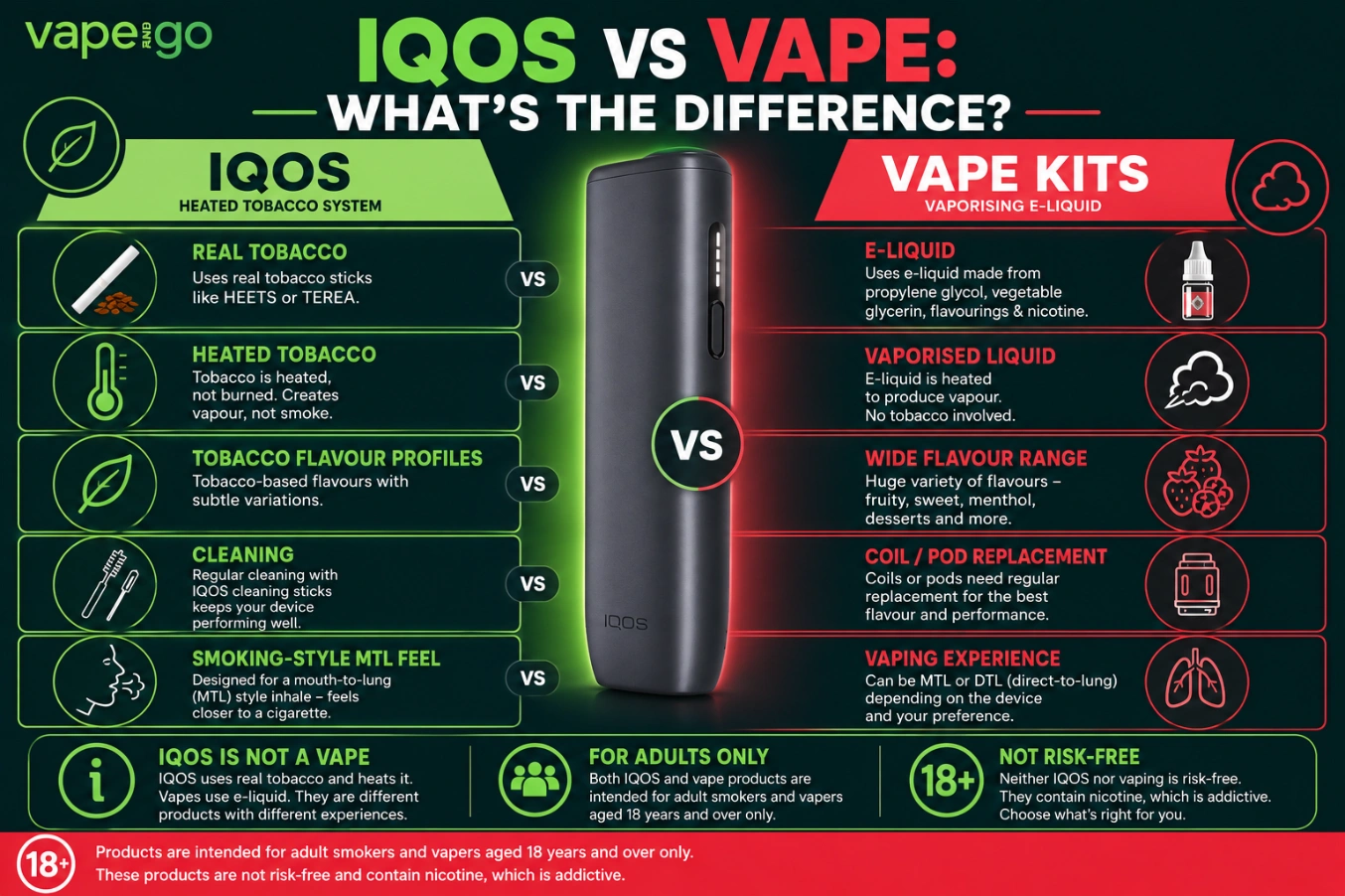 IQOS vs Vape