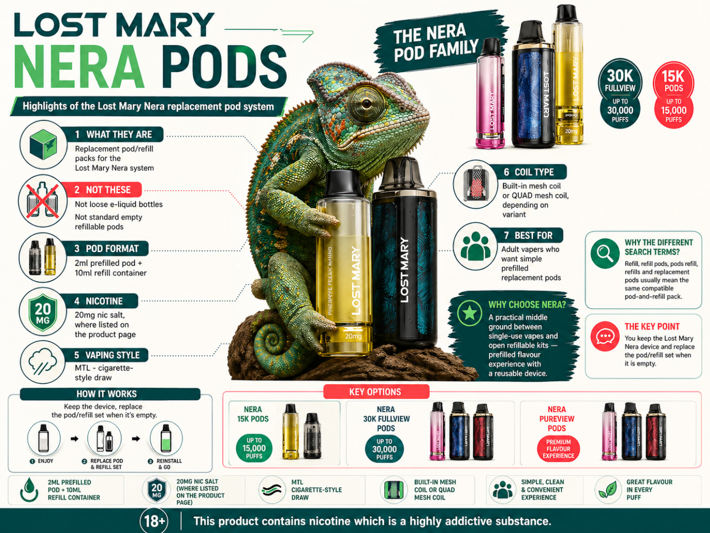 Lost Mary Nera pods