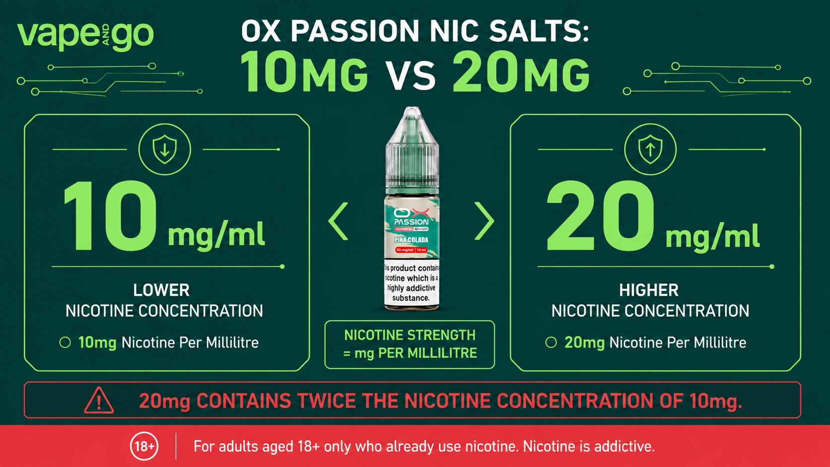 Oxva OX Passion Nic Salts strengths