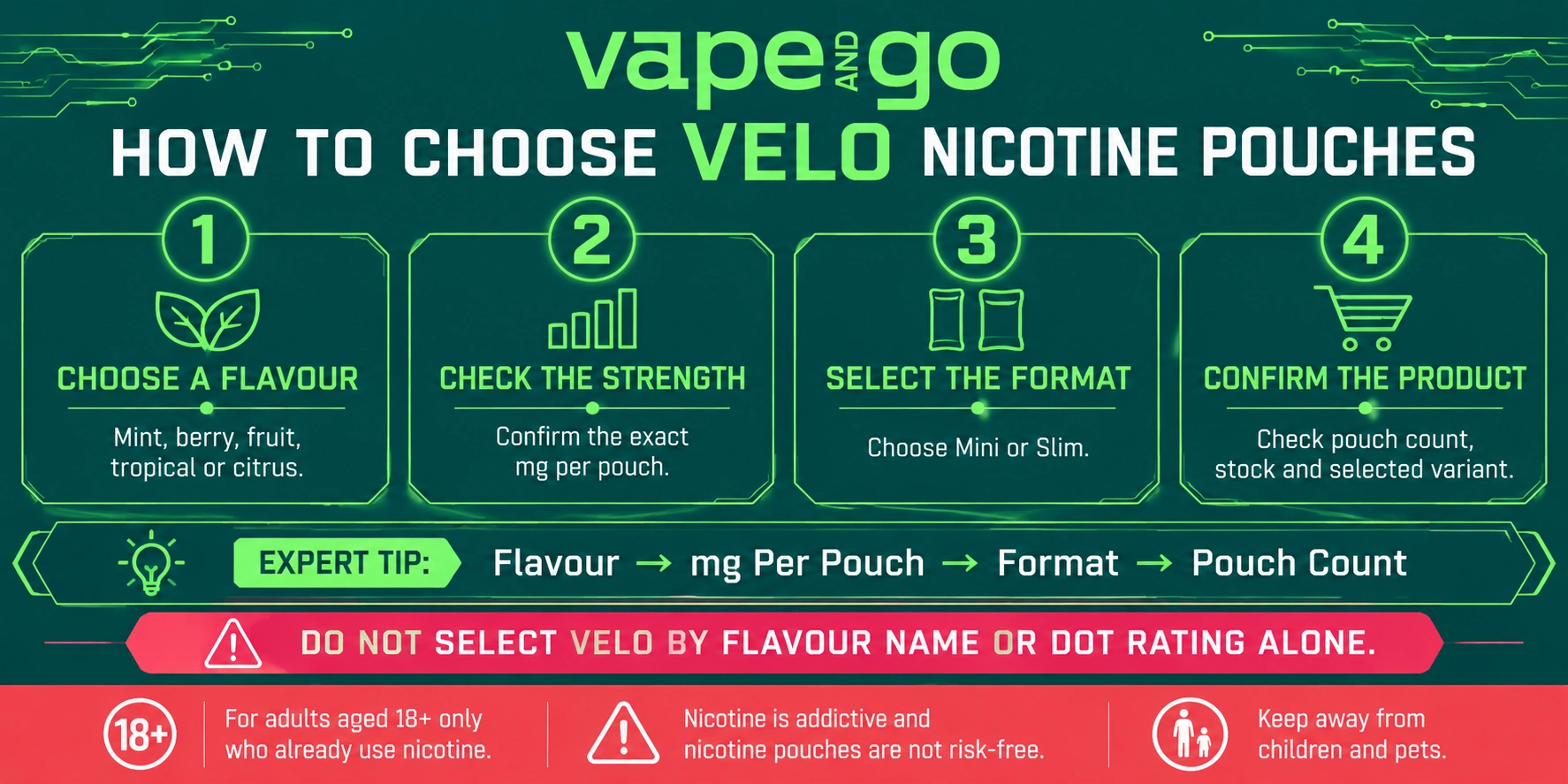 VELO Nicotine Pouches how to choose