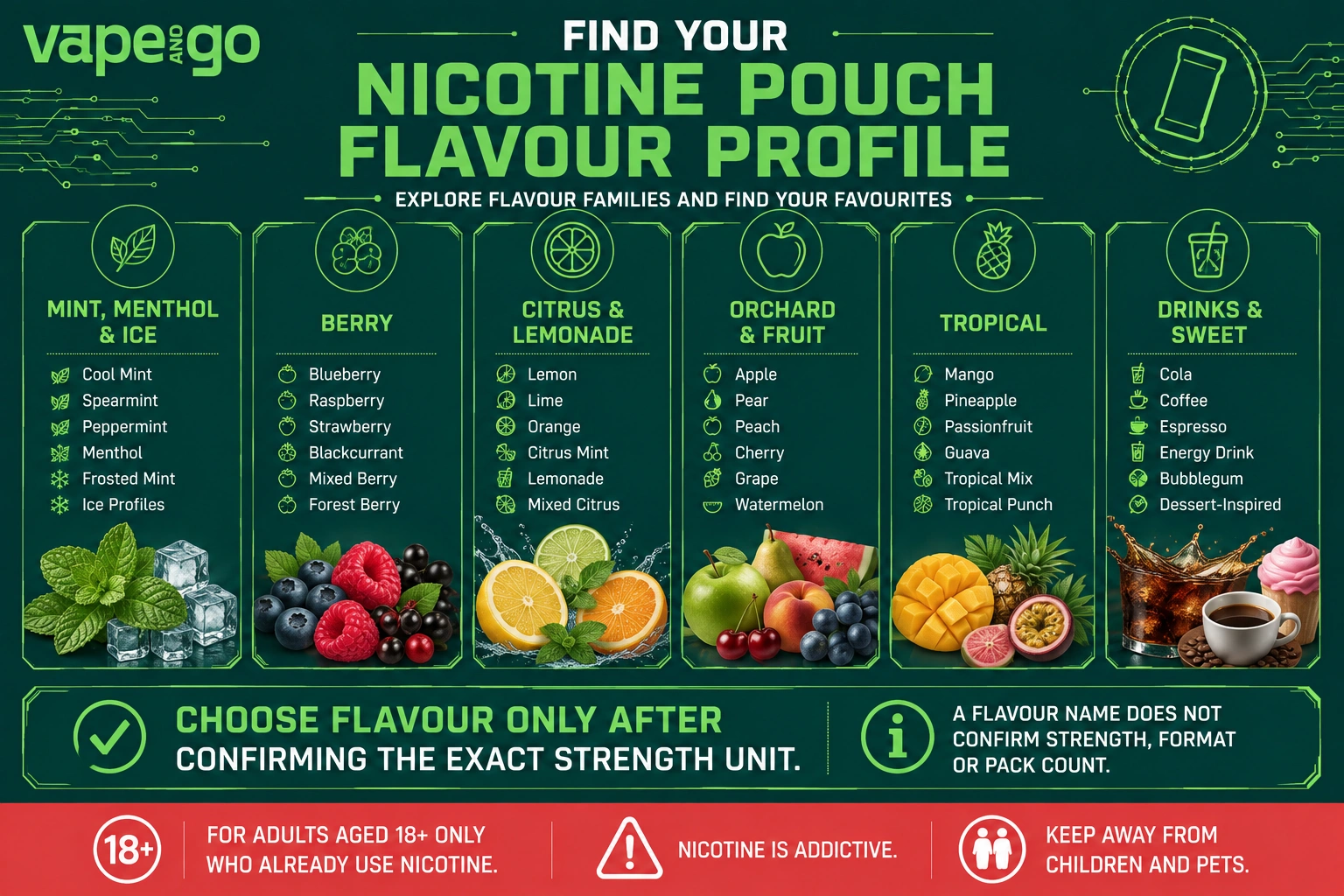 Nicotine Pouches flavours