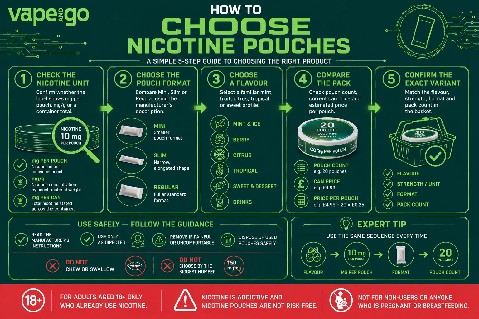 How to choose nicotine pouches