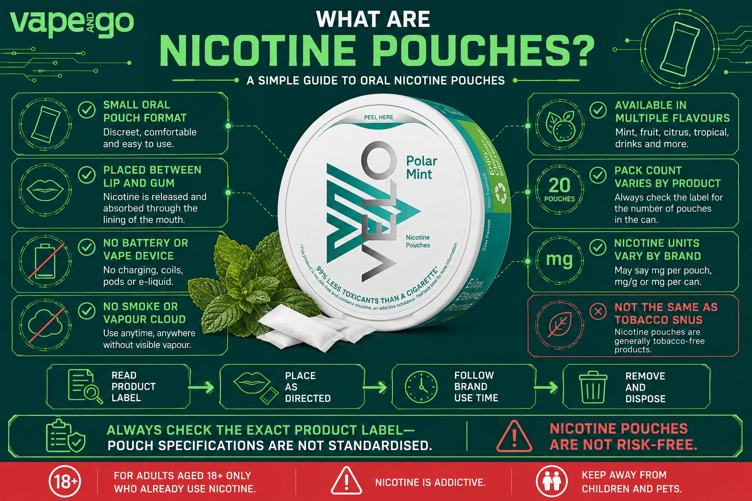 Nicotine Pouches