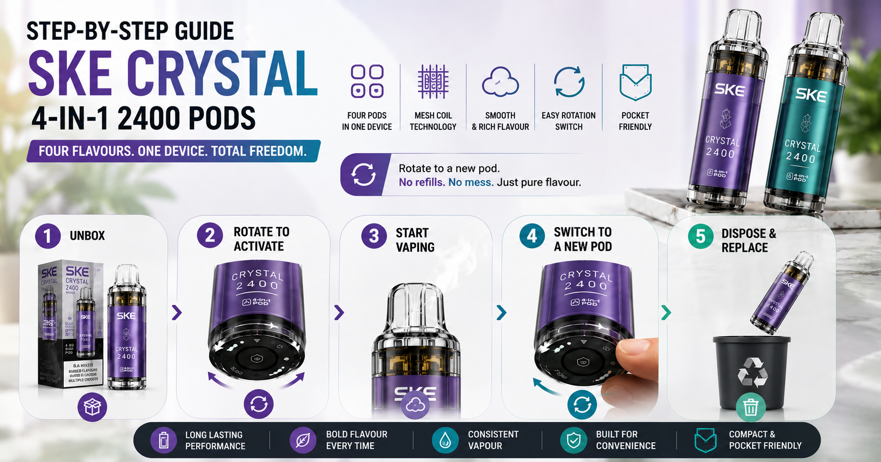 Step-by-Step Guide SKE Crystal 4 in 1 pods