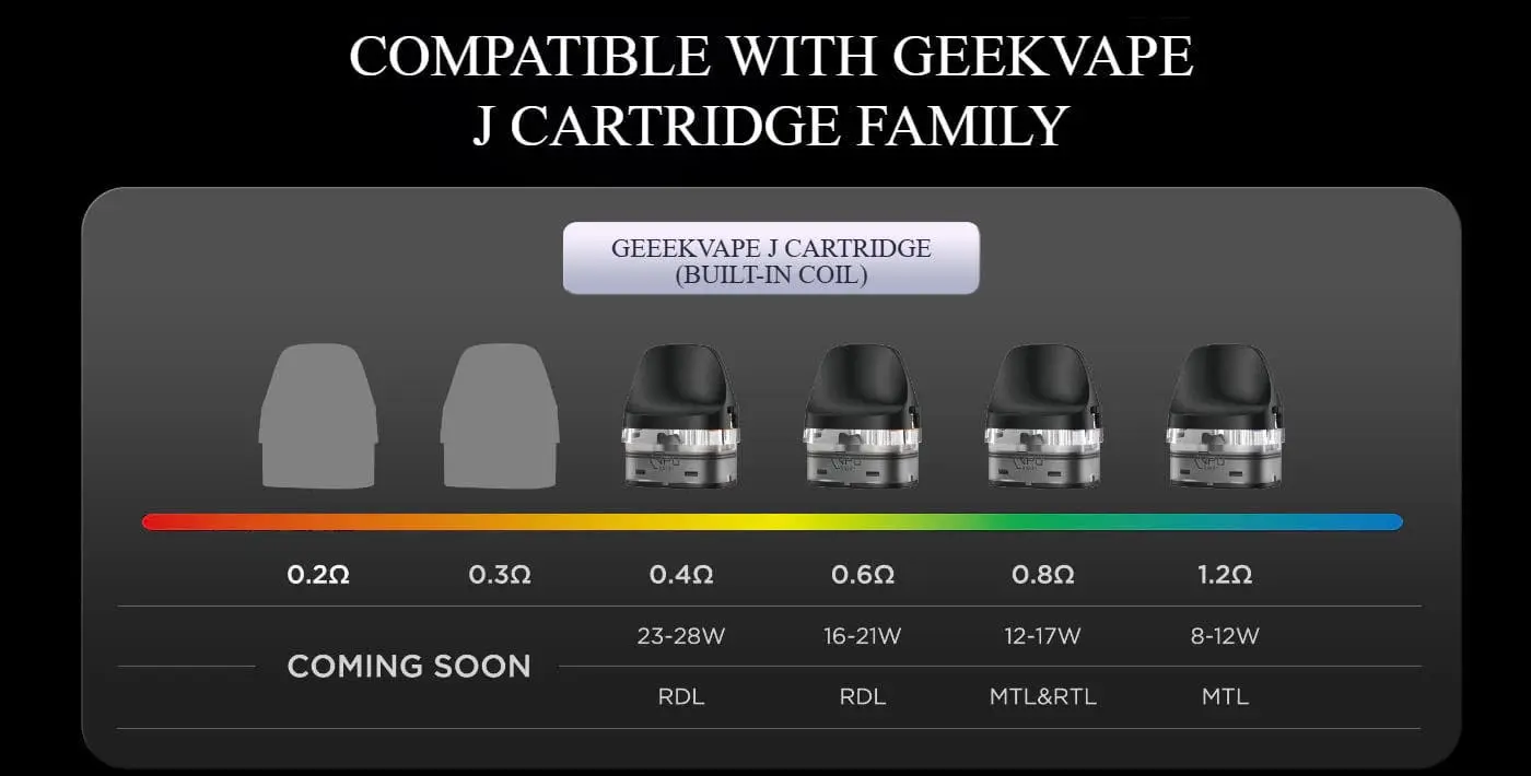 Geek Vape J Pods Coil Resistance. 