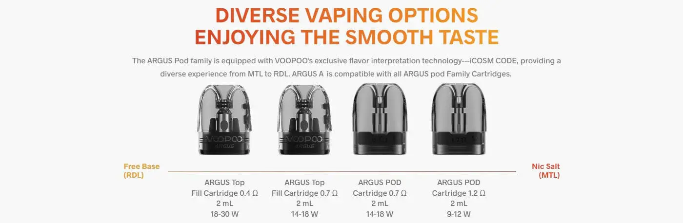 Argus A Kit compatibility