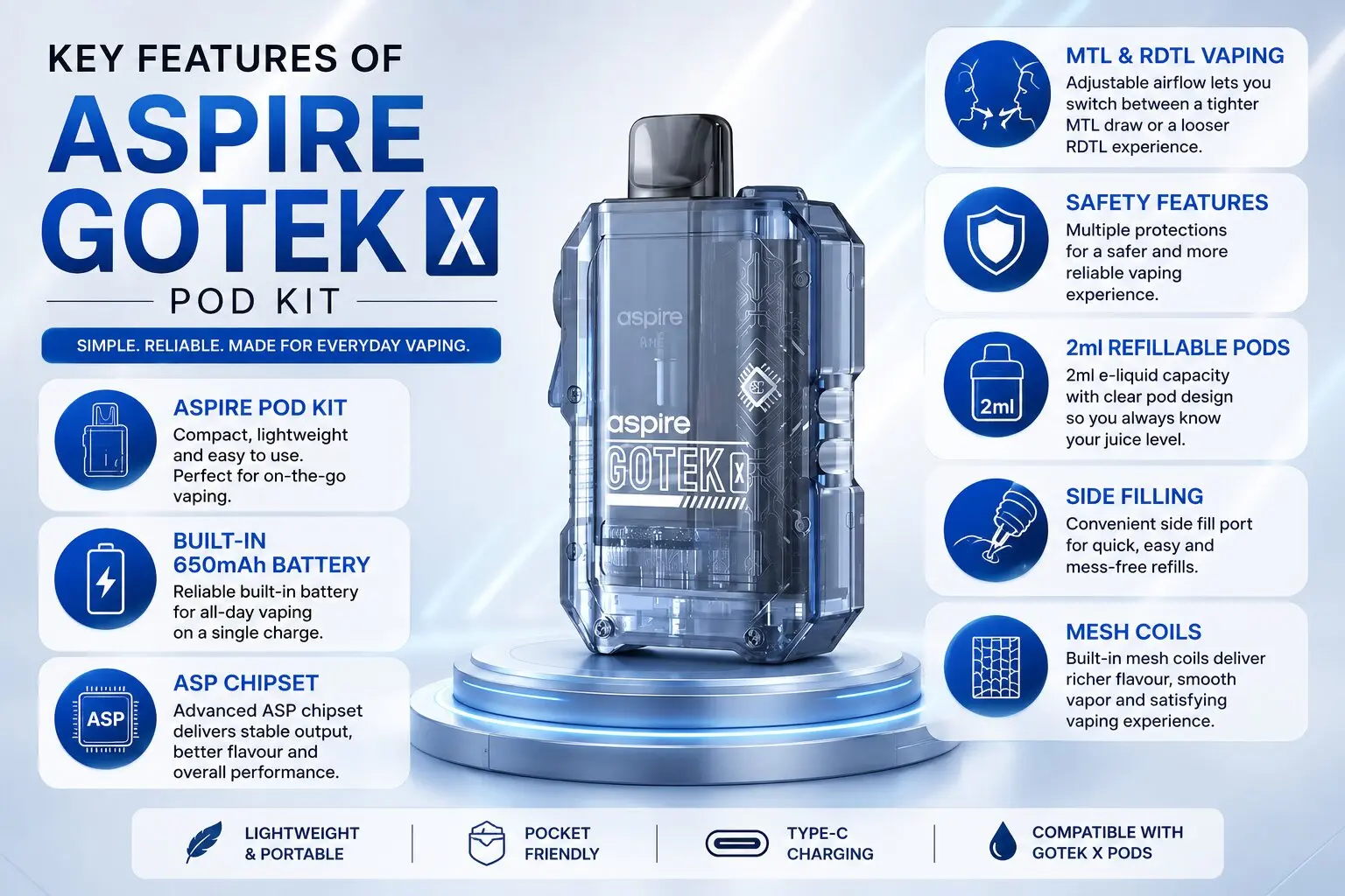 Aspire Gotek X Pod Kit showing key features and specifications