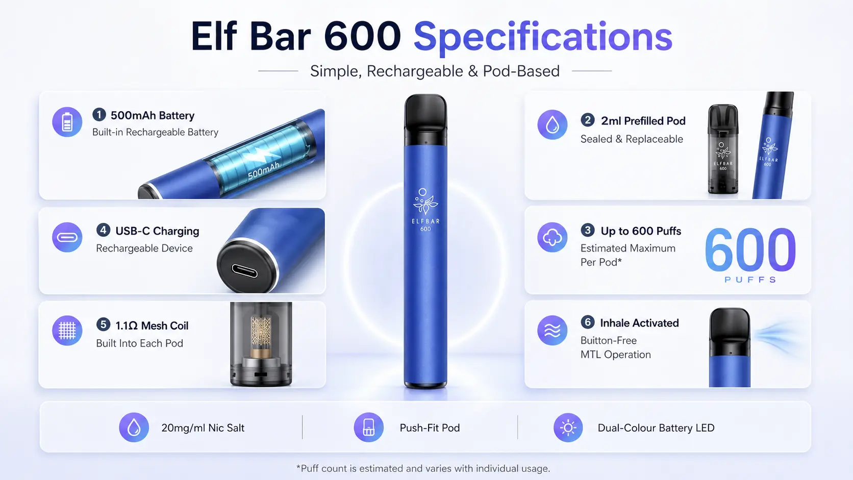 Elf Bar 600 Specifications