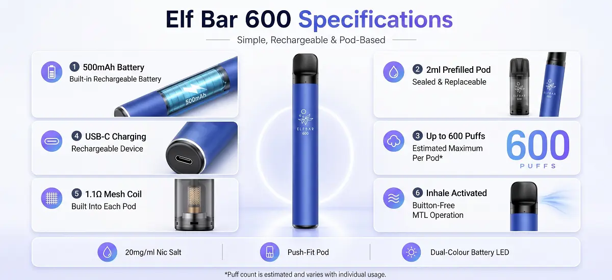 Elf Bar 600 Specifications