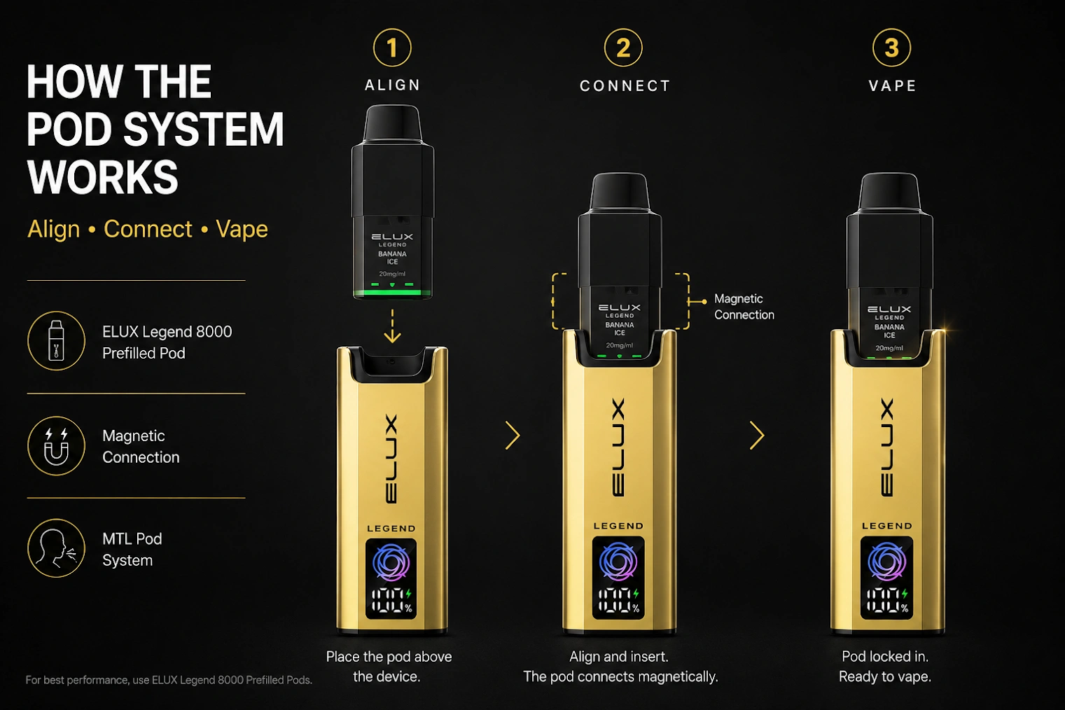 Key Features of Elux Legend 8000 Pods