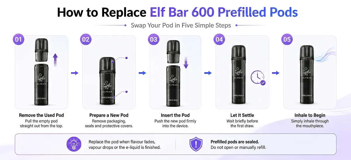 How to insert Elf Bar 600 Prefilled Pods into the Vape kit