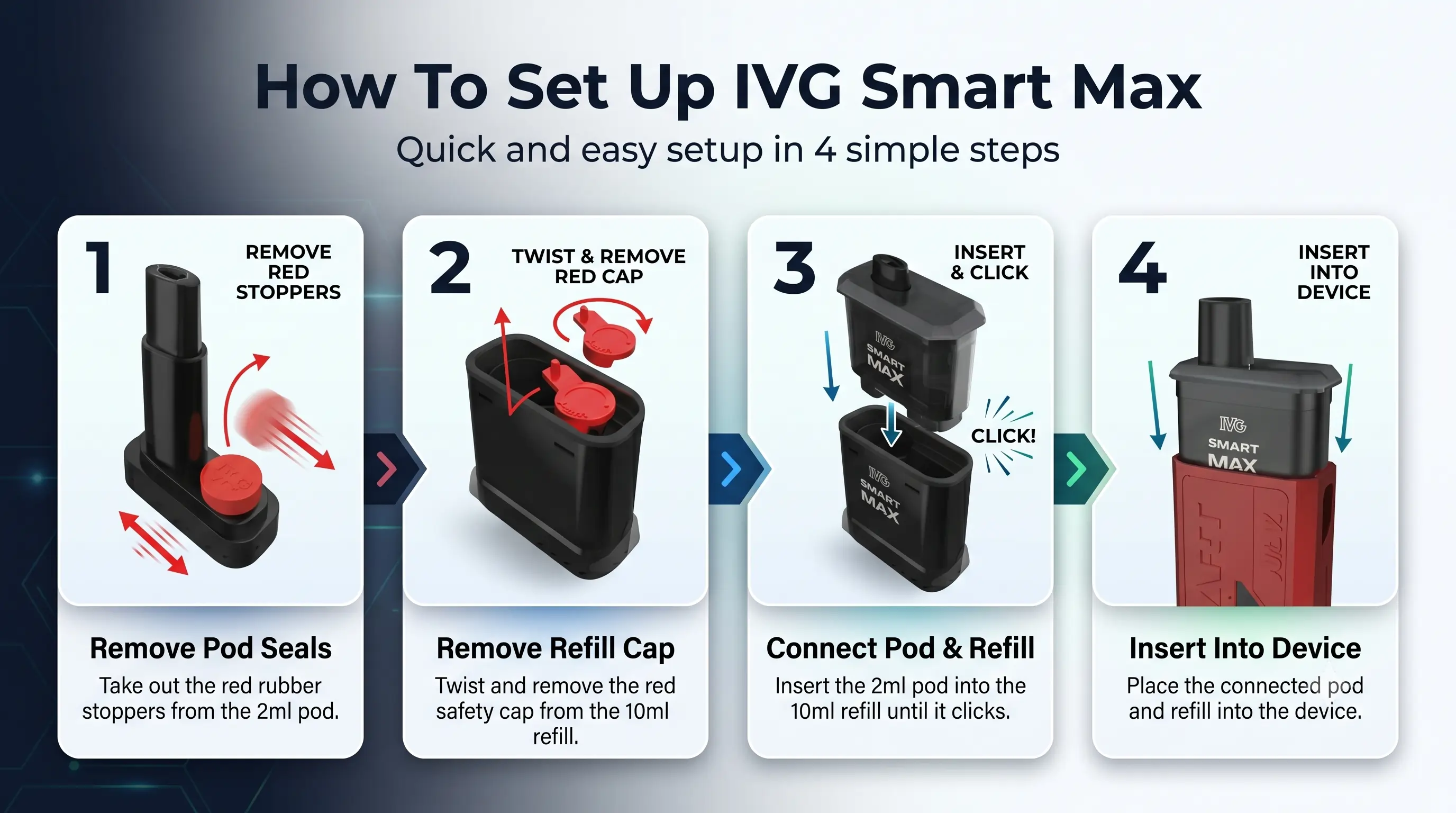 How to Set Up IVG Smart Max Pods