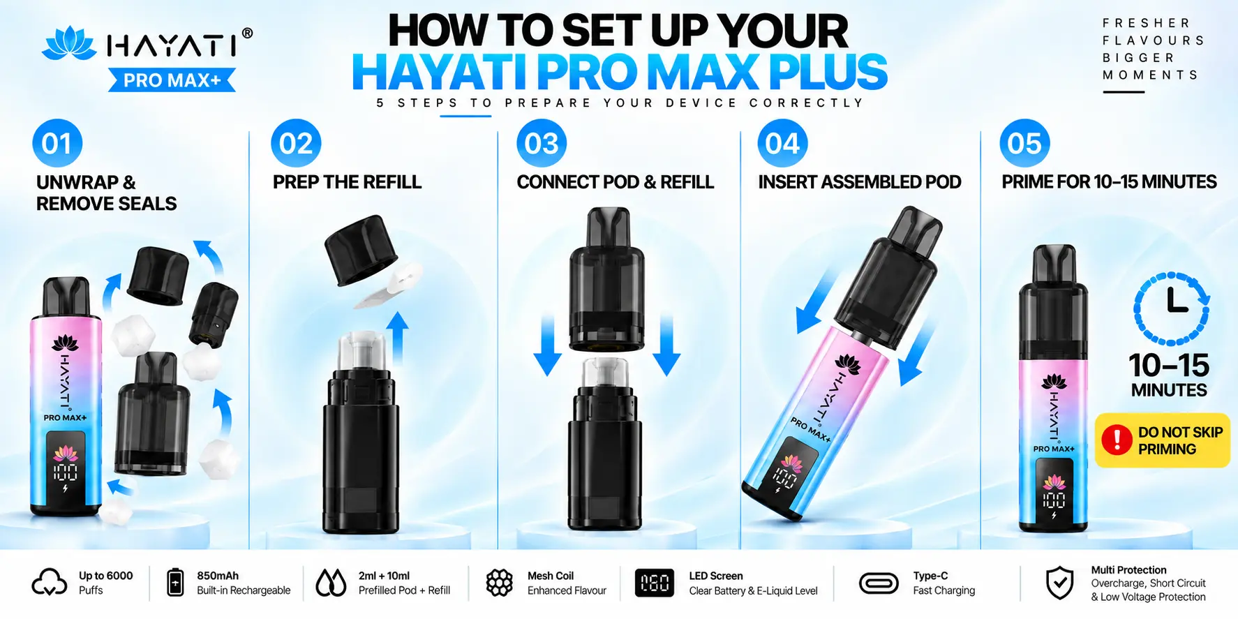 How to Set Up Your Hayati Pro Max Plus Device