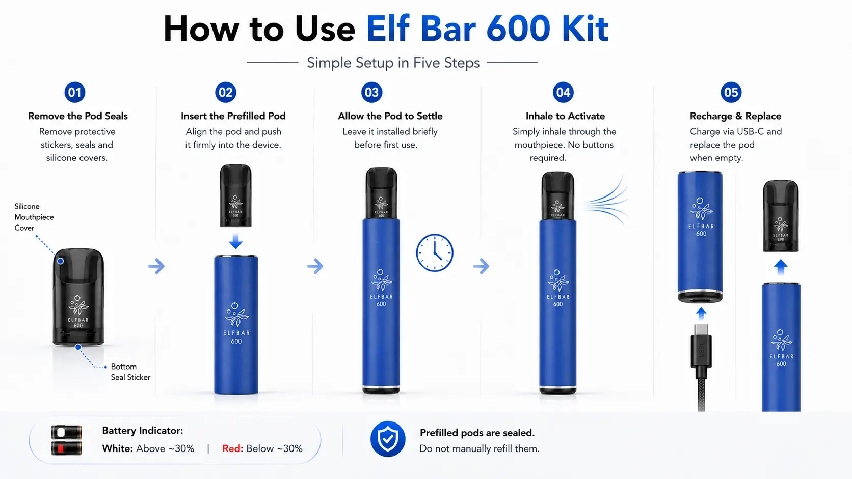 How to use Elf Bar 600 Kit