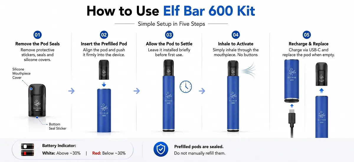 How to use the Elf Bar 600 Kit