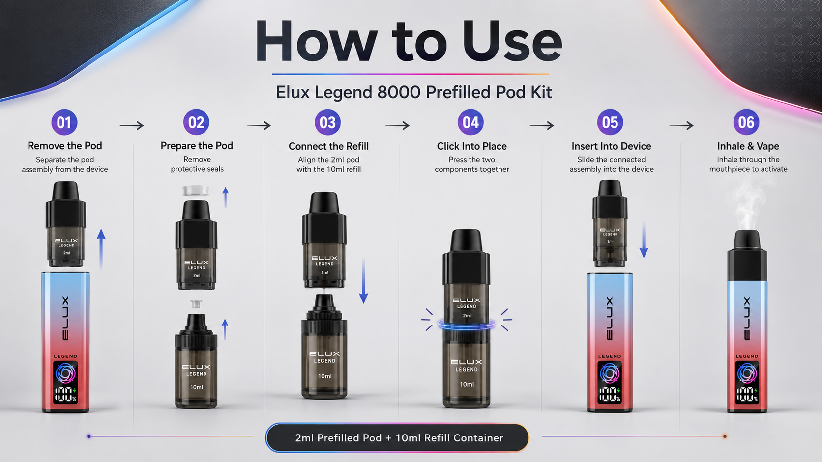 How to use Elux Legend 8k Kit