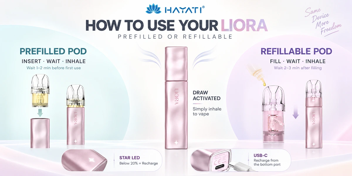 How To Use Hayati Liora Prefilled Kit