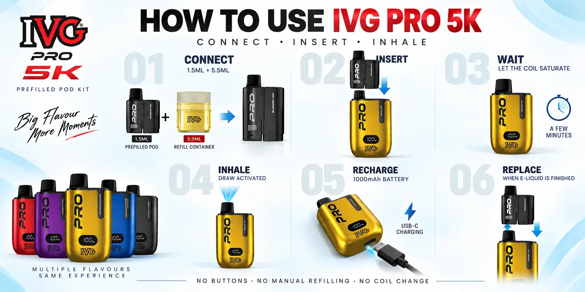 How to Use IVG Pro 5K