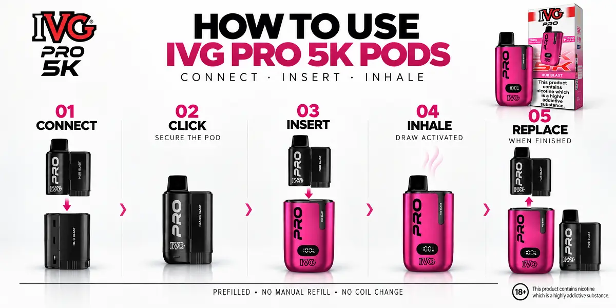 How to Use IVG Pro 5K Pods