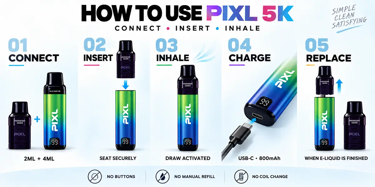 How To Use The PIXL 5K Pod Kit