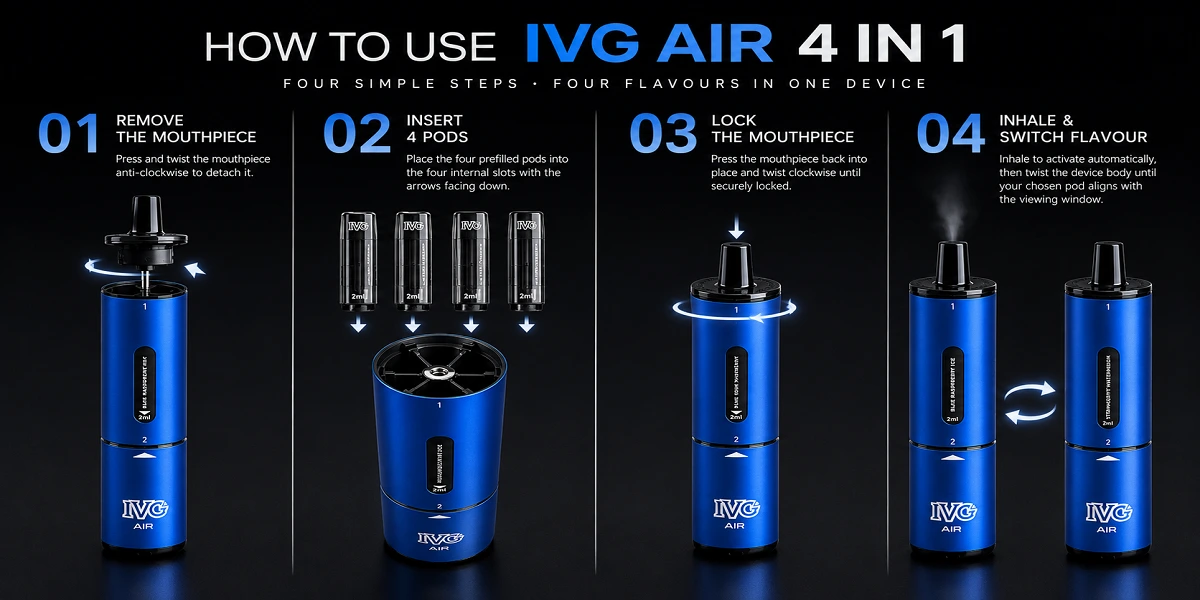 Instruction on How to use IVG Air 4-in-1