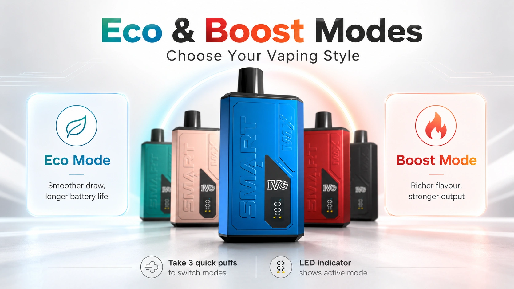 IVG Smart Max Eco and Boost Modes