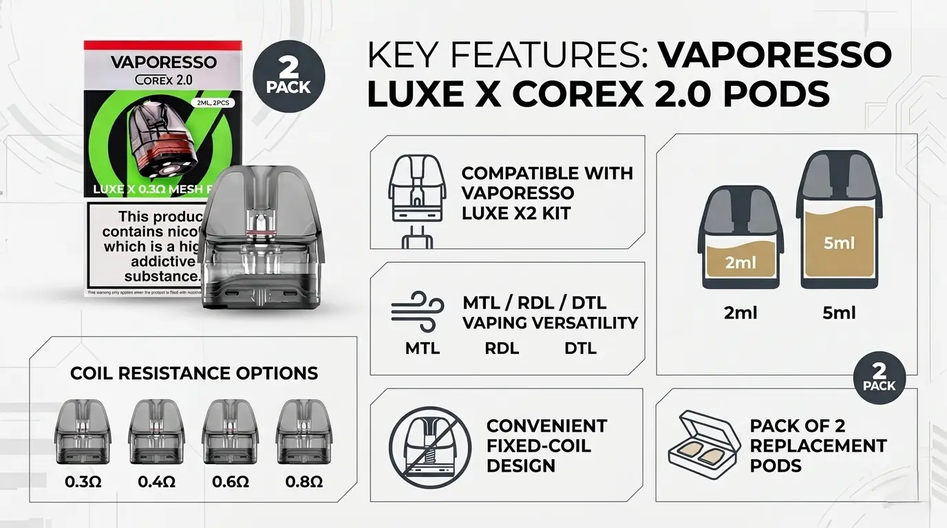 Key Features of the Vaporesso Luxe X Corex 2.0 Pods