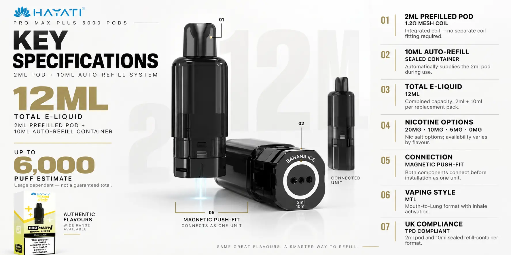 Key Specifications of Hayati Pro Max Plus Pods