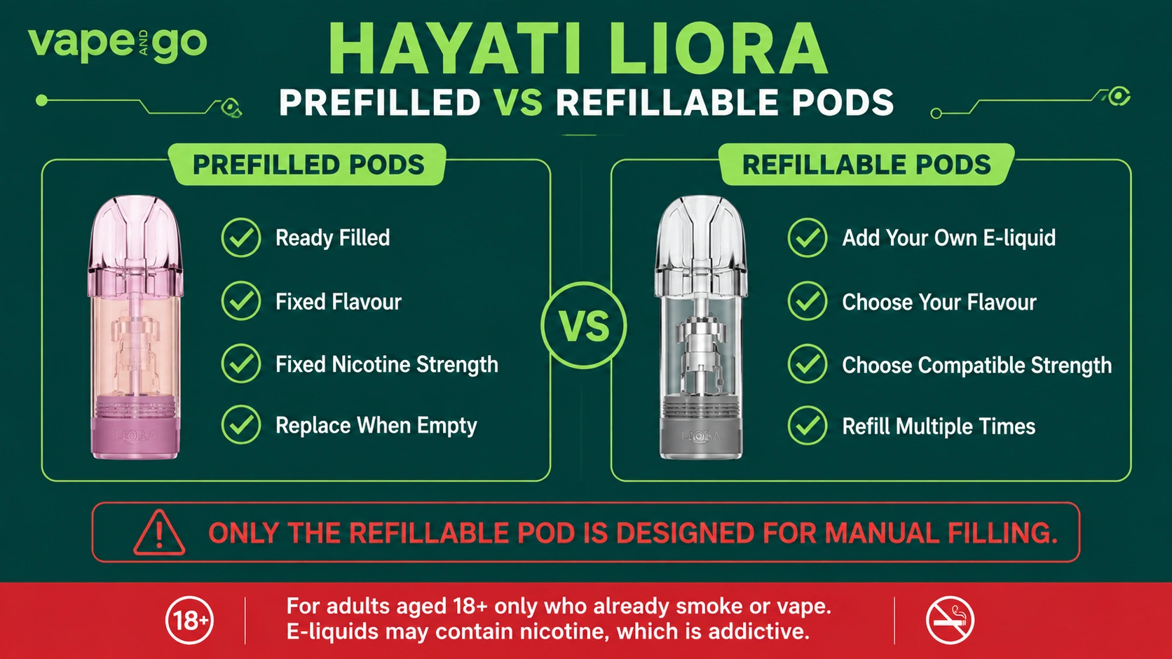 Hayati Liora Prefilled vs Refillable-Pods