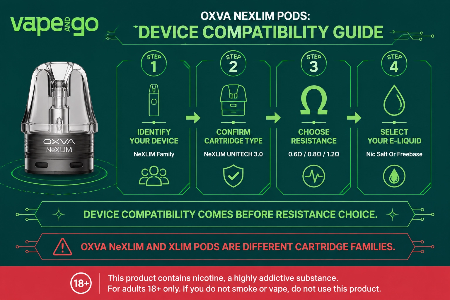 OXVA Nexlim replacement pods compatibility