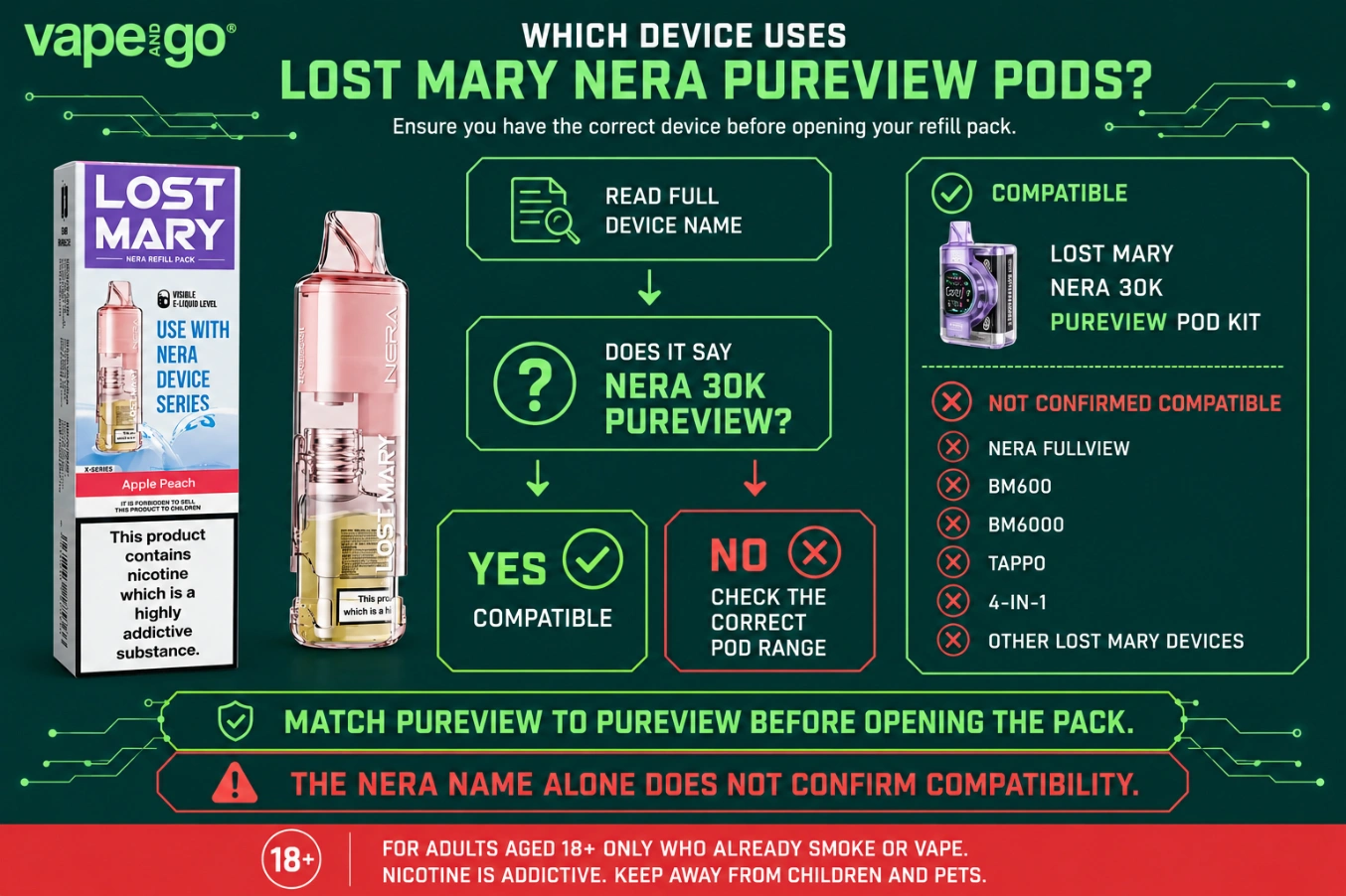 Lost Mary Nera Pureview compatibility