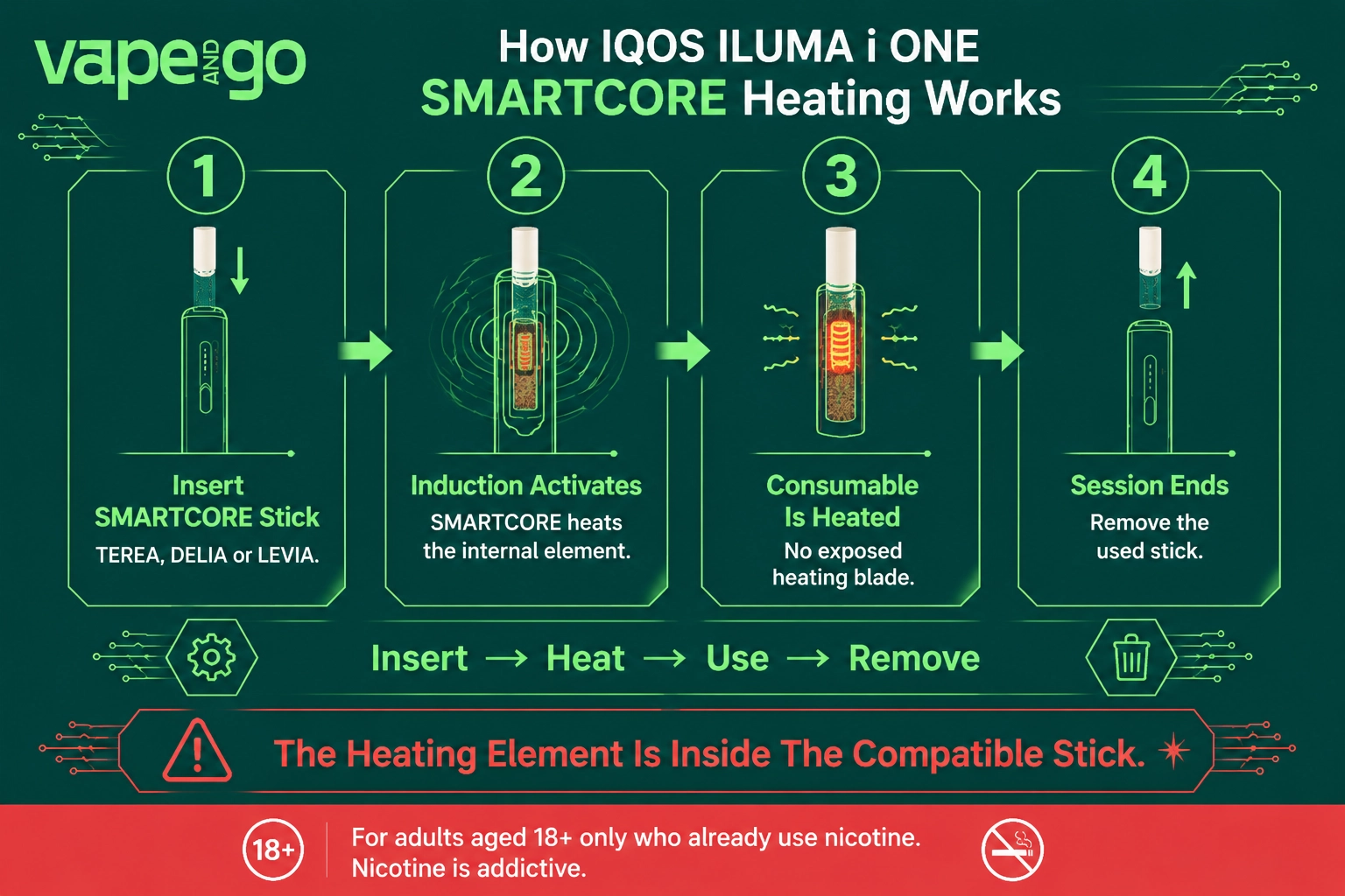 IQOS ILUMA i One Starter Kit how works