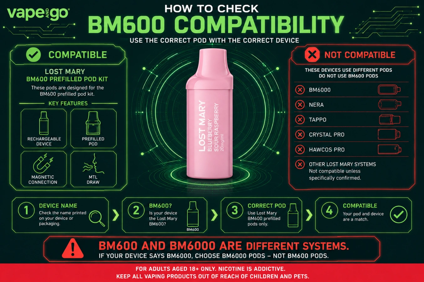 Lost Mary BM600 Pods Compatibility