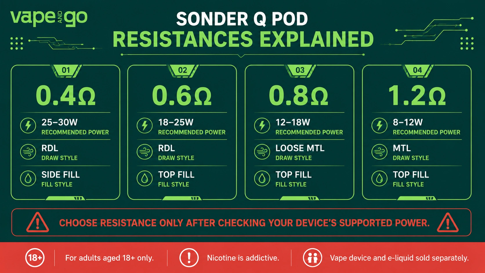 Geek Vape Sonder Q Vape Pods resistances