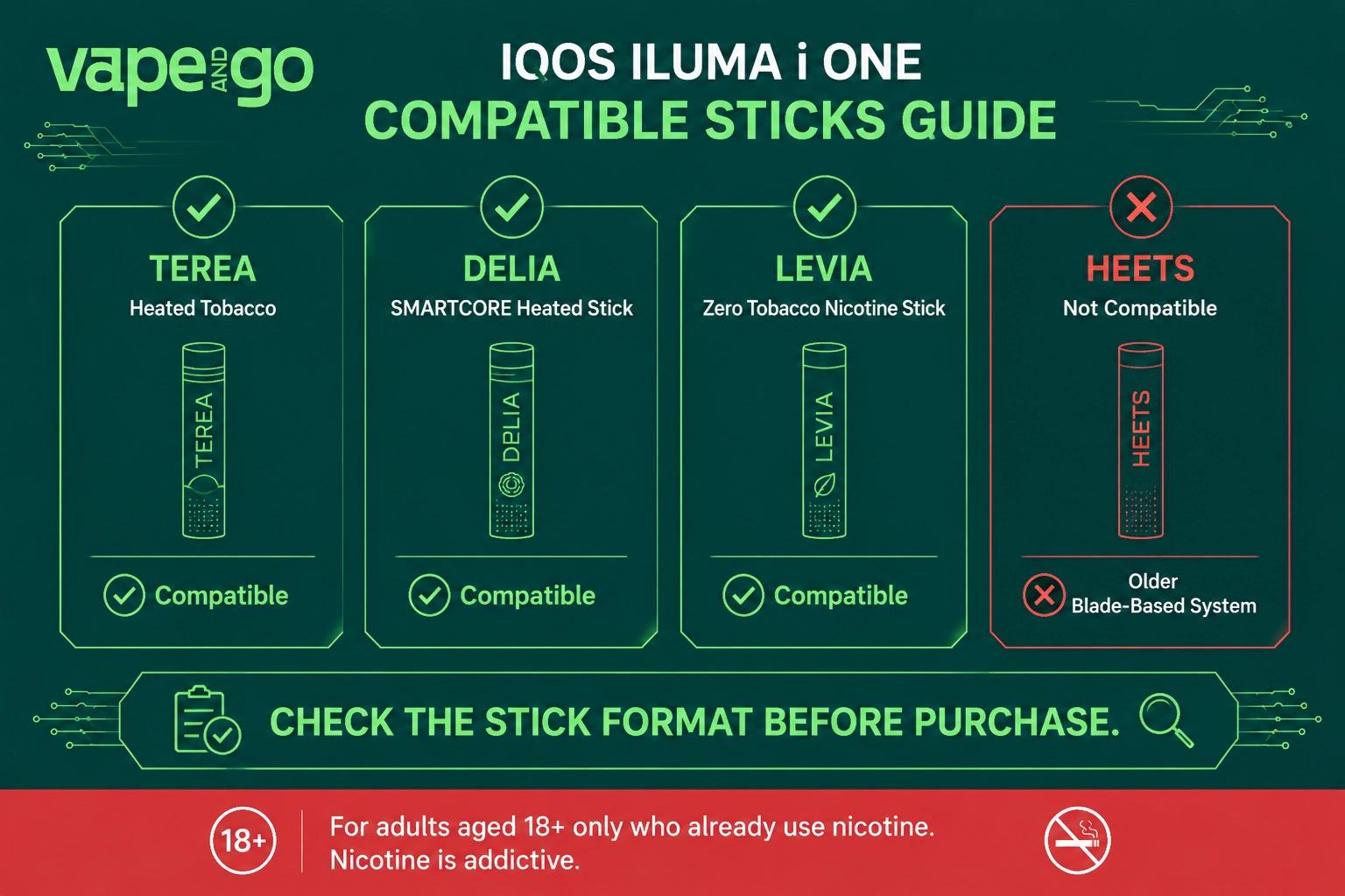 IQOS ILUMA i One Starter Kit compatibility