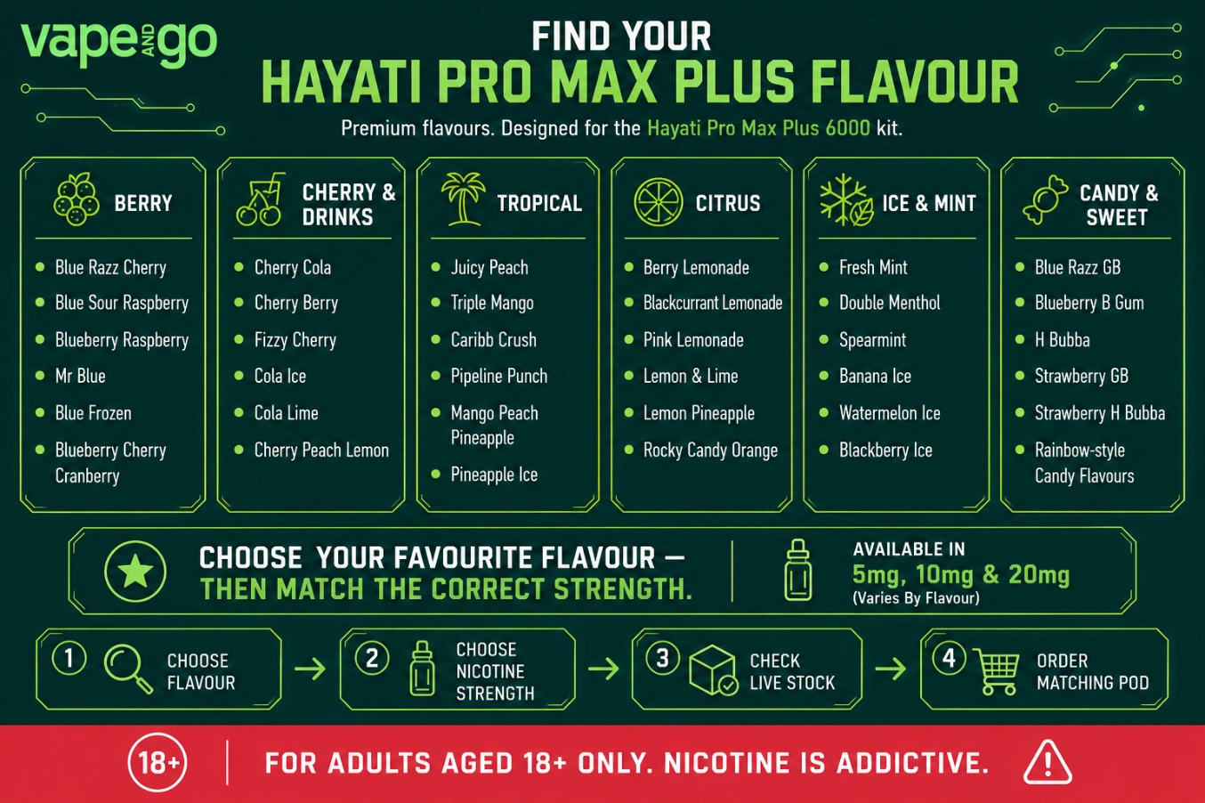 Hayati Pro Max Plus Pods Flavours