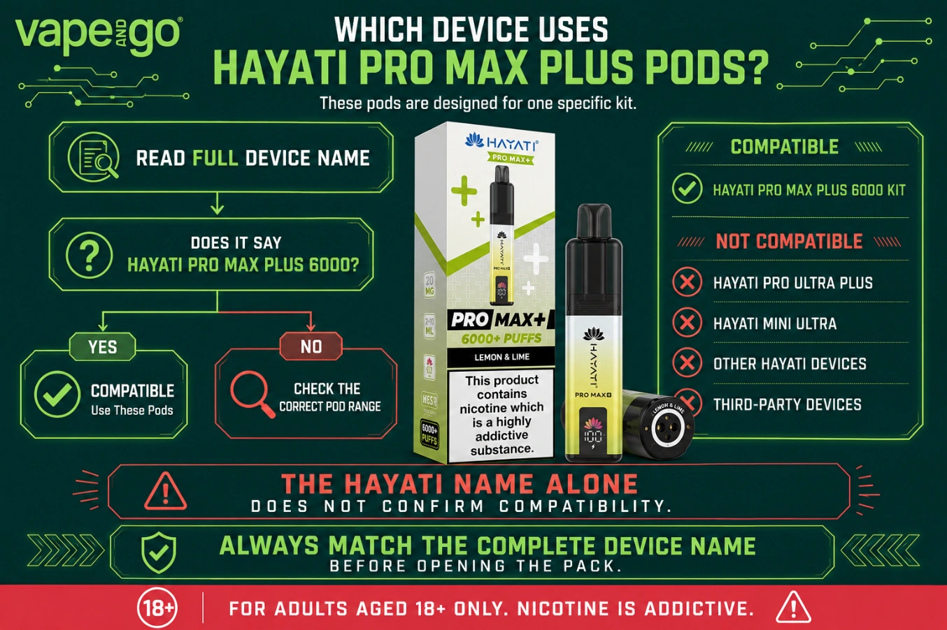 Hayati Pro Max Plus Pods Compatibility