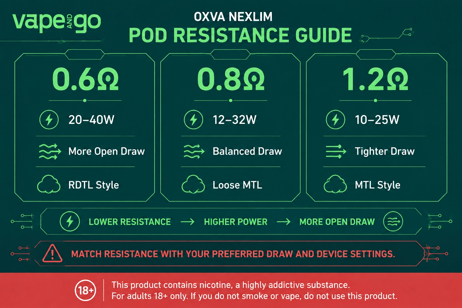 OXVA Nexlim replacement pods resistances