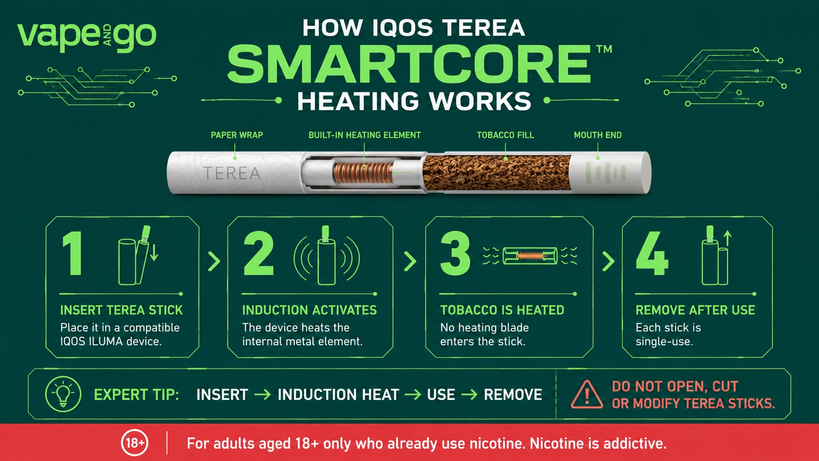 IQOS Terea how works