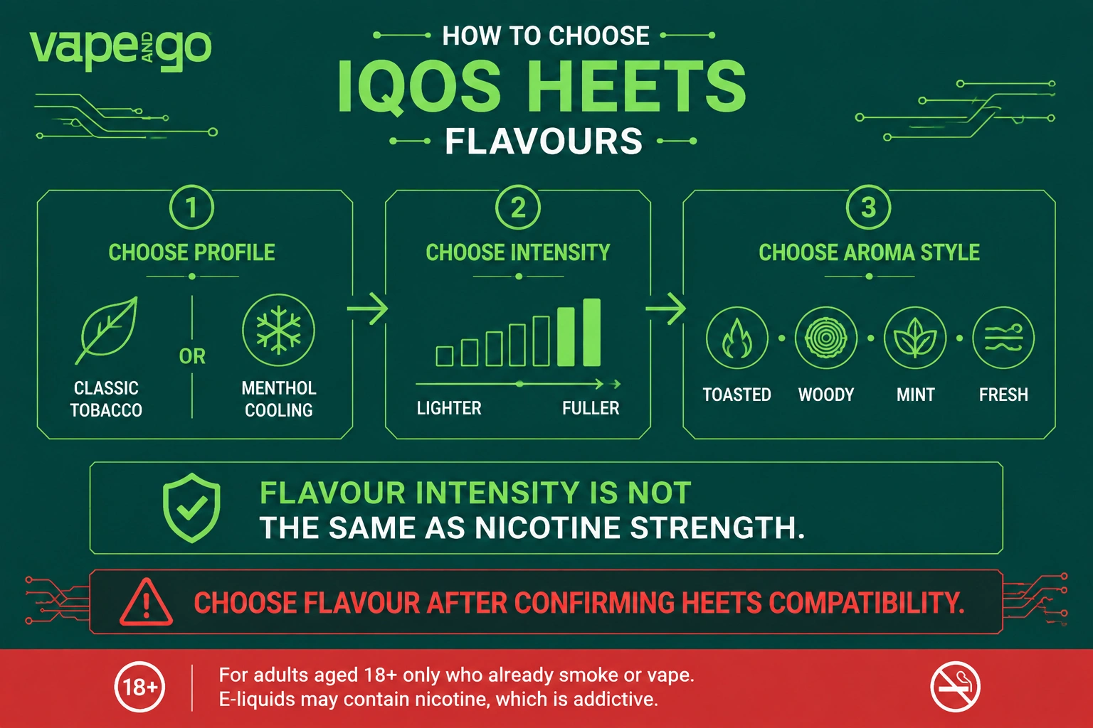 IQOS HEETS how to choose