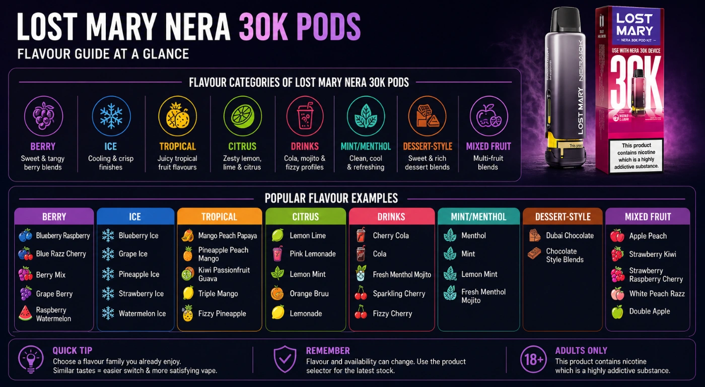 Lost Mary Nera 30K Pods Flavours