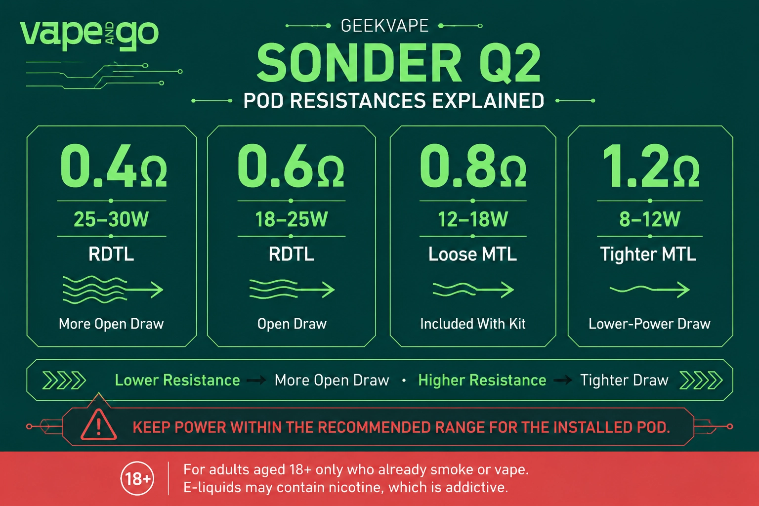 Geek Vape Sonder Q2 vape kit resistances