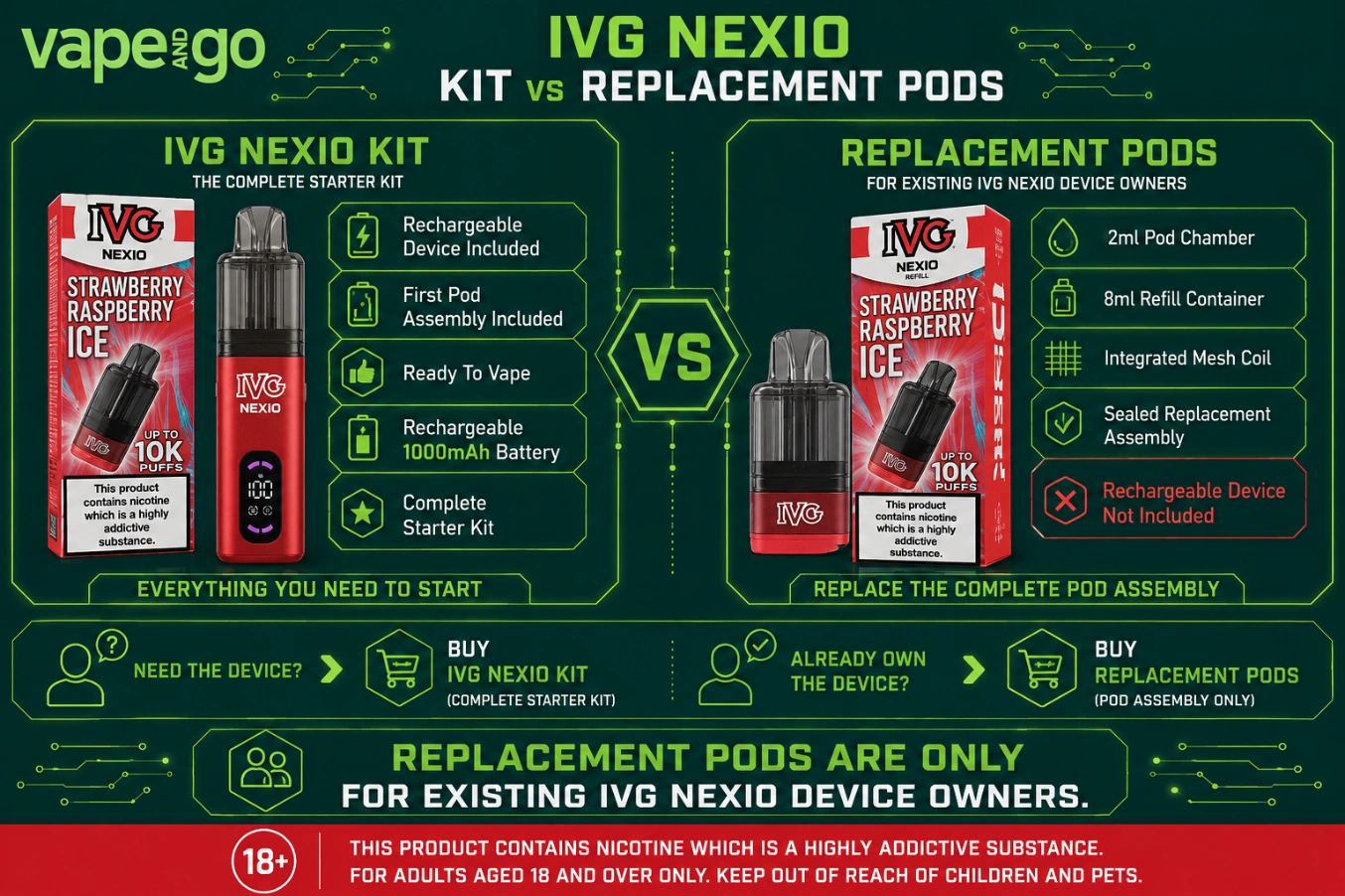 IVG Nexio Prefilled Pod Kit vs Pods